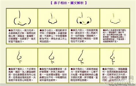 陰溝鼻|【陰溝鼻】陰溝鼻面相解析：窺探性格與運勢